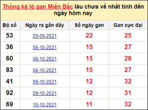 Dự đoán kết quả 24/12 